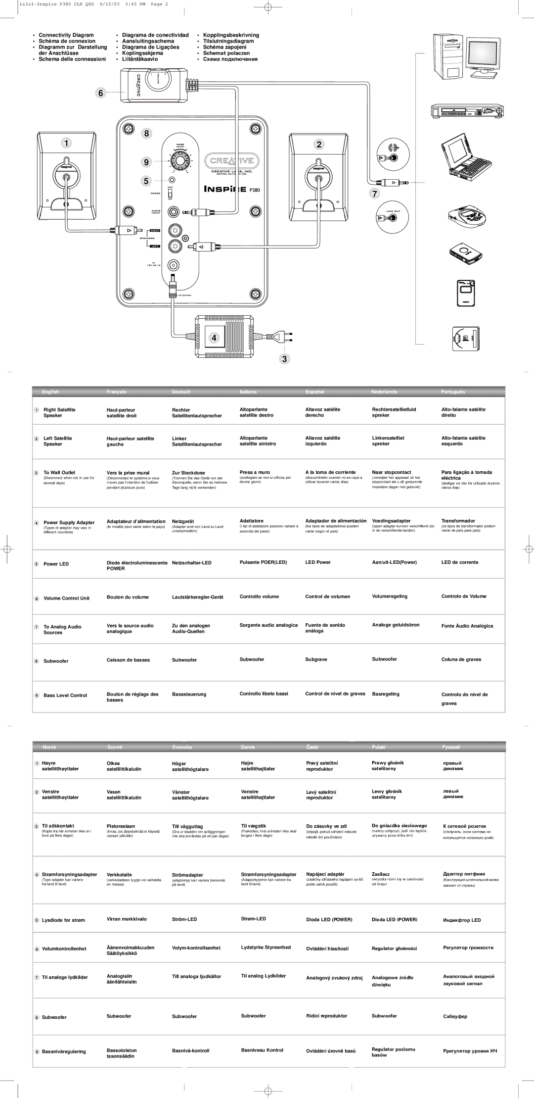 Creative Labs P380 important safety instructions Cxeìa ïoäêëß÷eíèÿ 