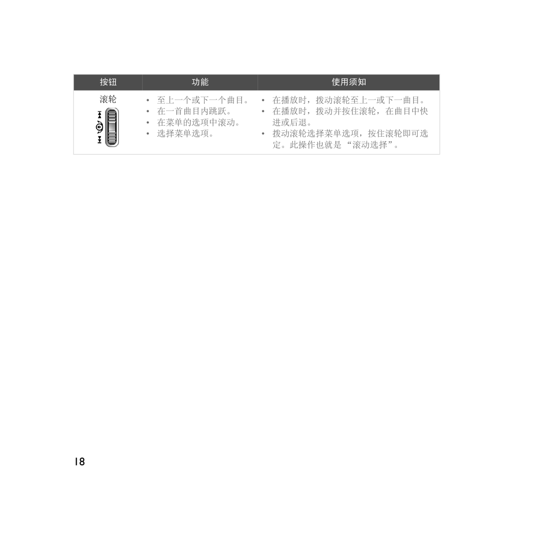 Creative Labs V200 manual 使用须知 