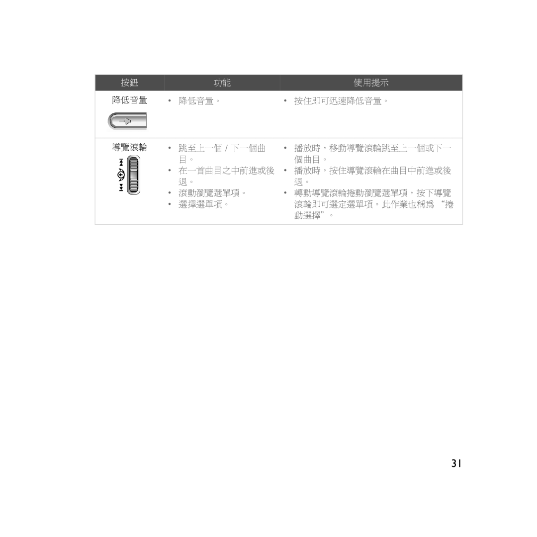 Creative Labs V200 manual 使用提示 