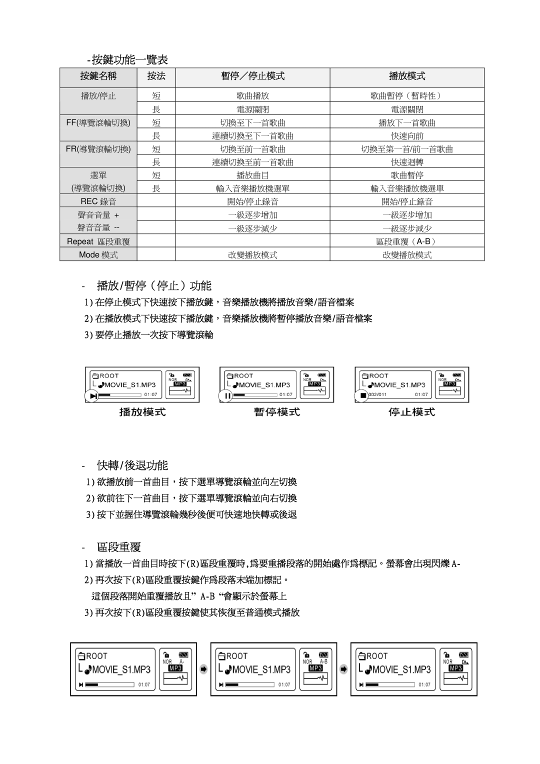 Creative LX100 manual 按鍵功能一覽表, 播放/暫停（停止）功能, 快轉/後退功能, 區段重覆 