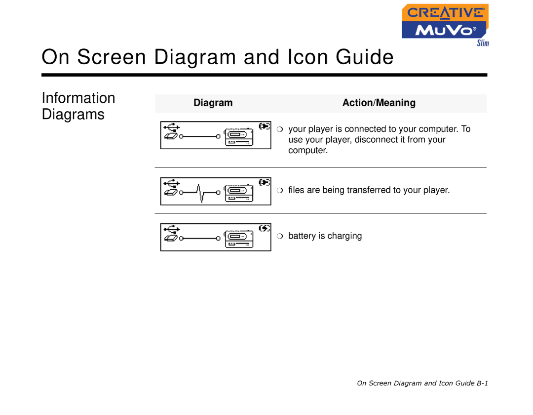 Creative MuVo Slim manual On Screen Diagram and Icon Guide, Information Diagrams, DiagramAction/Meaning 