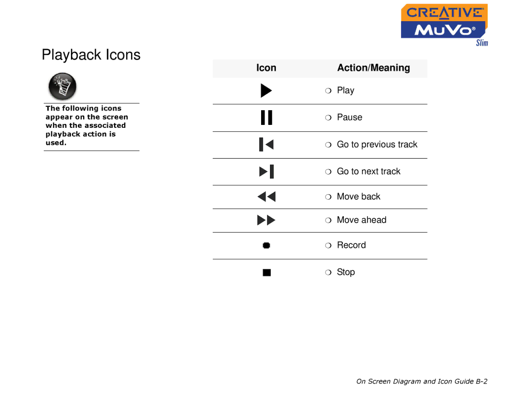 Creative MuVo Slim manual Playback Icons, IconAction/Meaning 