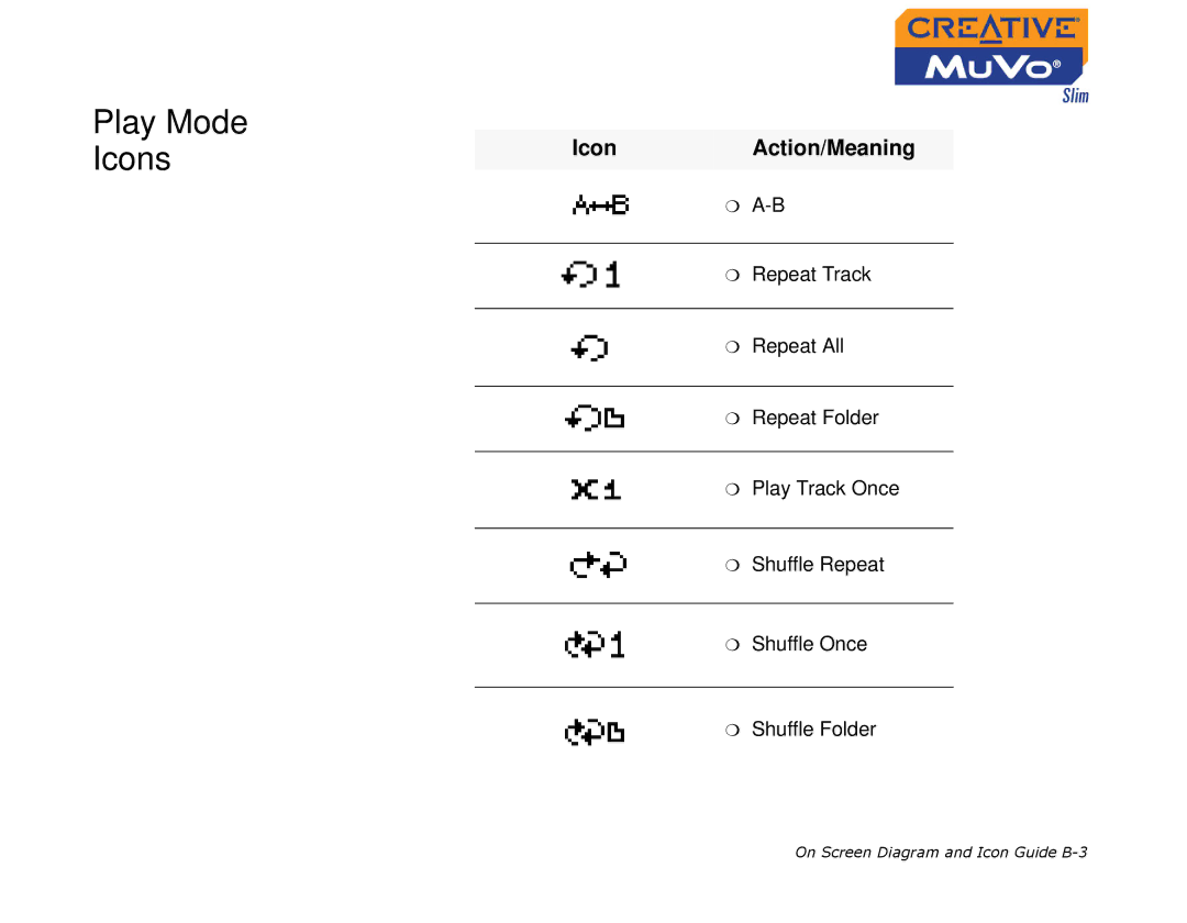 Creative MuVo Slim manual Play Mode Icons 