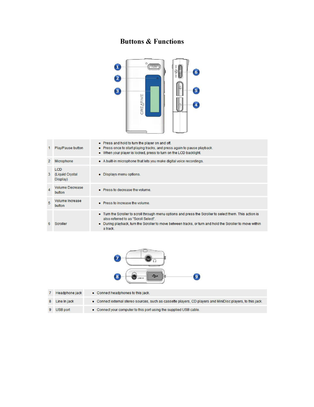 Creative N200 manual Buttons & Functions 