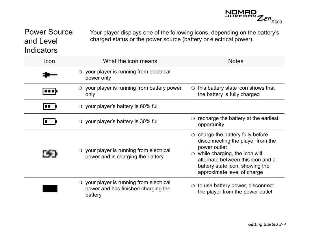 Creative NOMAD Zen XTRA manual Power Source Level Indicators, Icon, What the icon means 