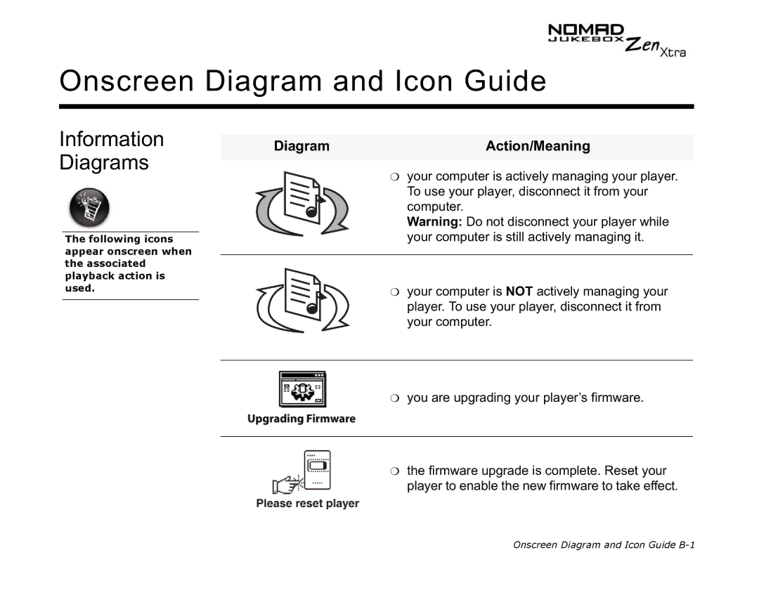 Creative NOMAD Zen XTRA manual Onscreen Diagram and Icon Guide, Information, Diagrams, Diagram Action/Meaning 