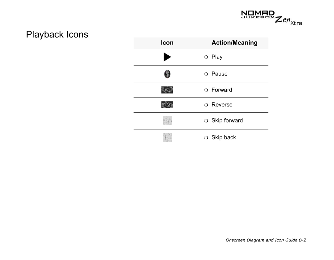 Creative NOMAD Zen XTRA manual Playback Icons, IconAction/Meaning 