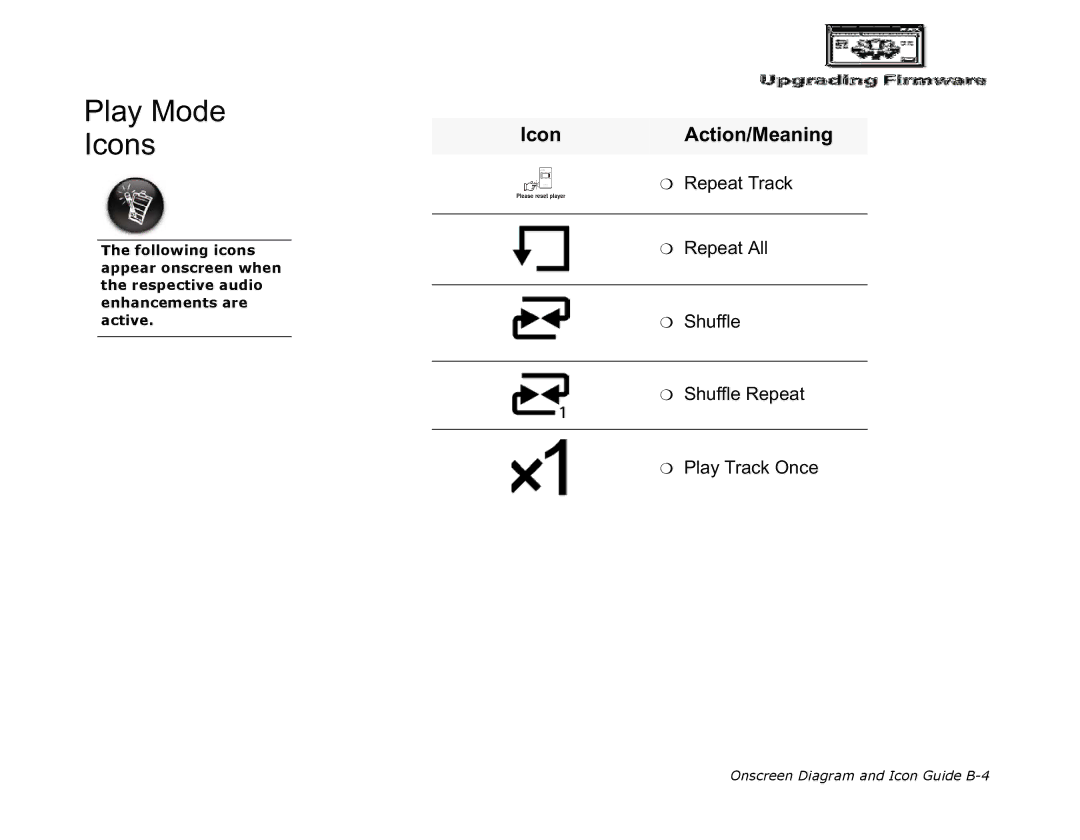 Creative NOMAD Zen XTRA manual Play Mode Icons 