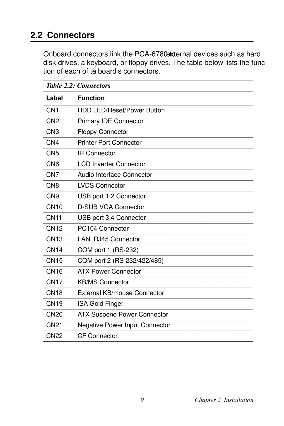 Creative PCA-6780 user manual Connectors 