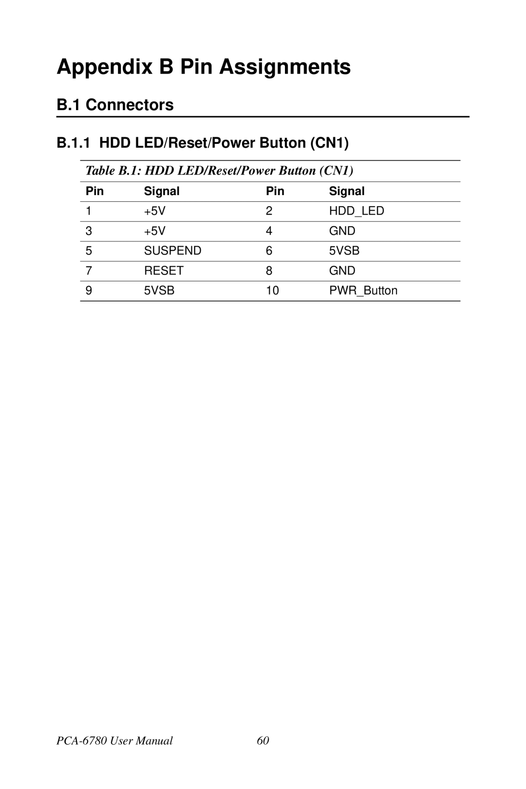 Creative PCA-6780 user manual Appendix B Pin Assignments, Table B.1 HDD LED/Reset/Power Button CN1 