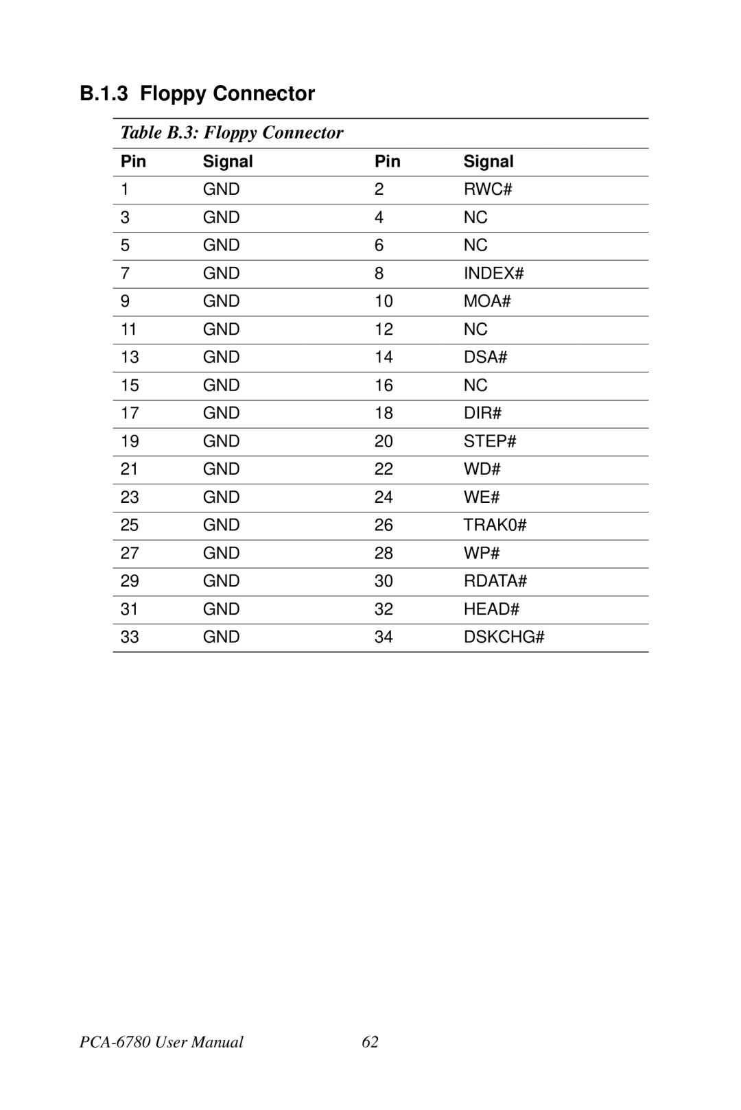 Creative PCA-6780 user manual Table B.3 Floppy Connector 