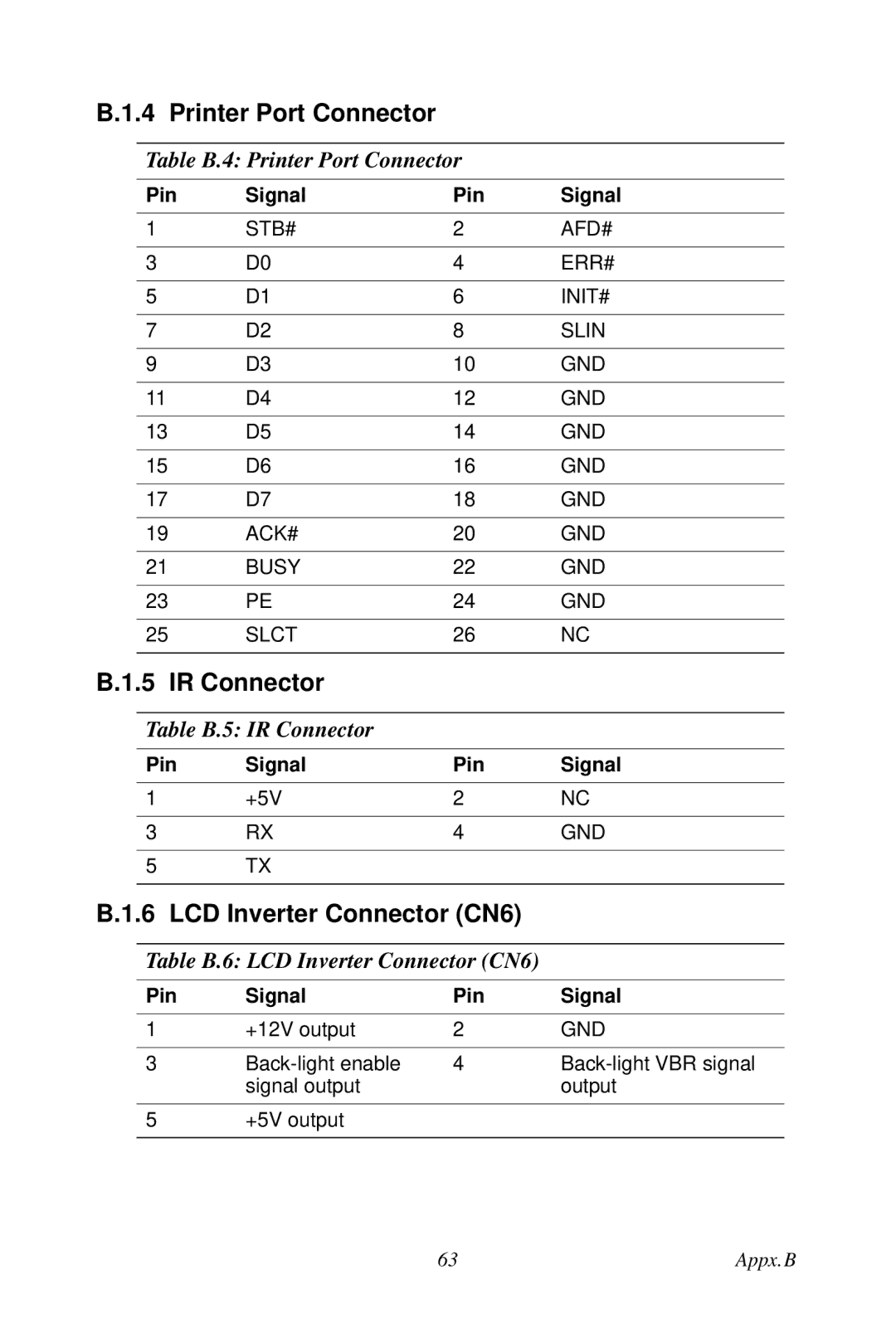 Creative PCA-6780 Table B.4 Printer Port Connector, Table B.5 IR Connector, Table B.6 LCD Inverter Connector CN6 