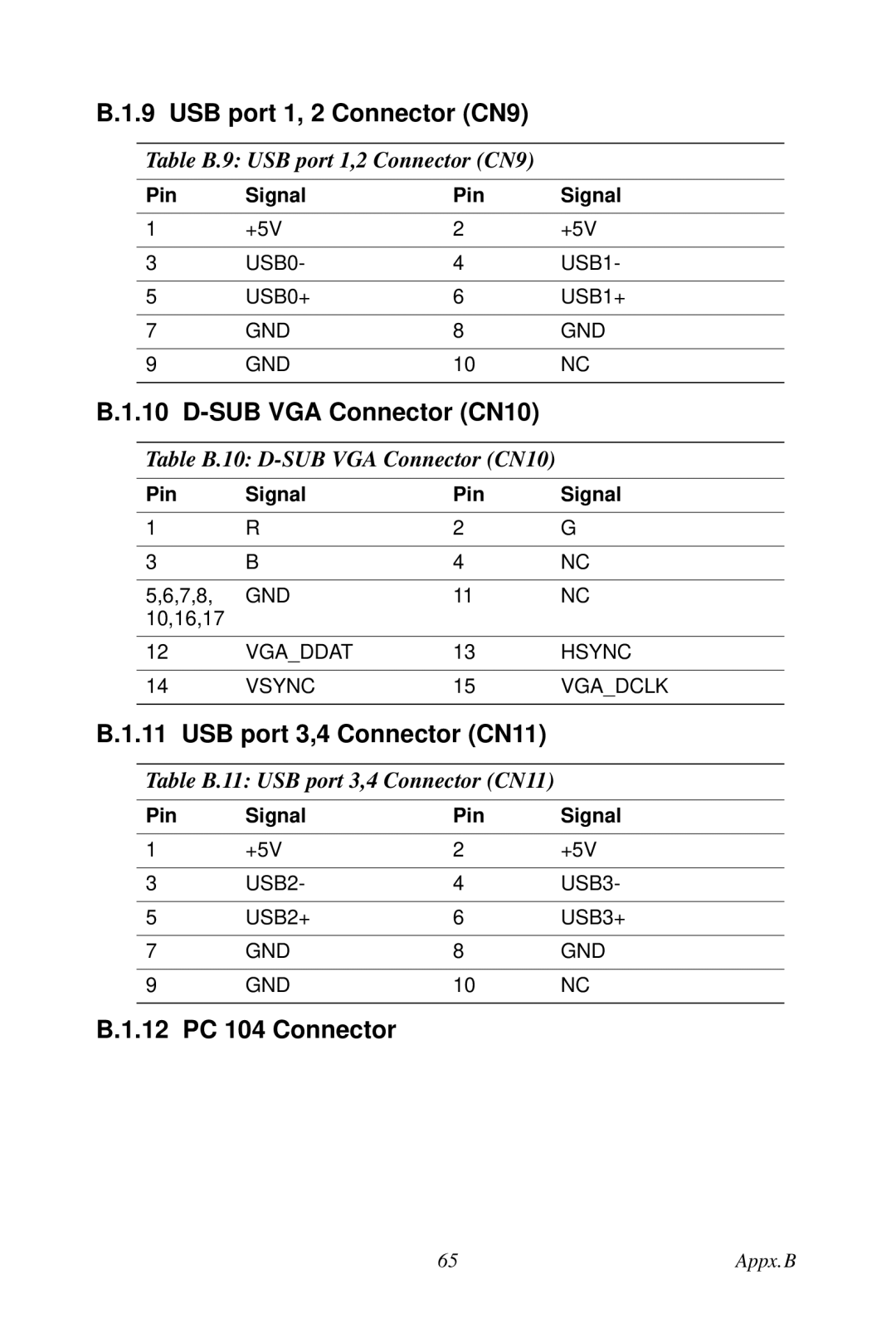 Creative PCA-6780 USB port 1, 2 Connector CN9, SUB VGA Connector CN10, USB port 3,4 Connector CN11, 12 PC 104 Connector 