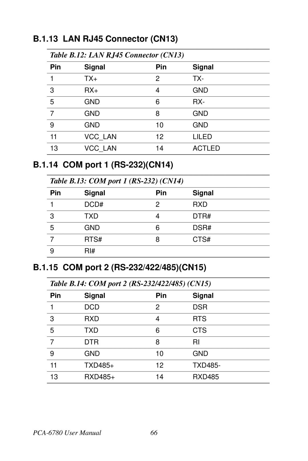 Creative PCA-6780 user manual LAN RJ45 Connector CN13, COM port 1 RS-232CN14, COM port 2 RS-232/422/485CN15 