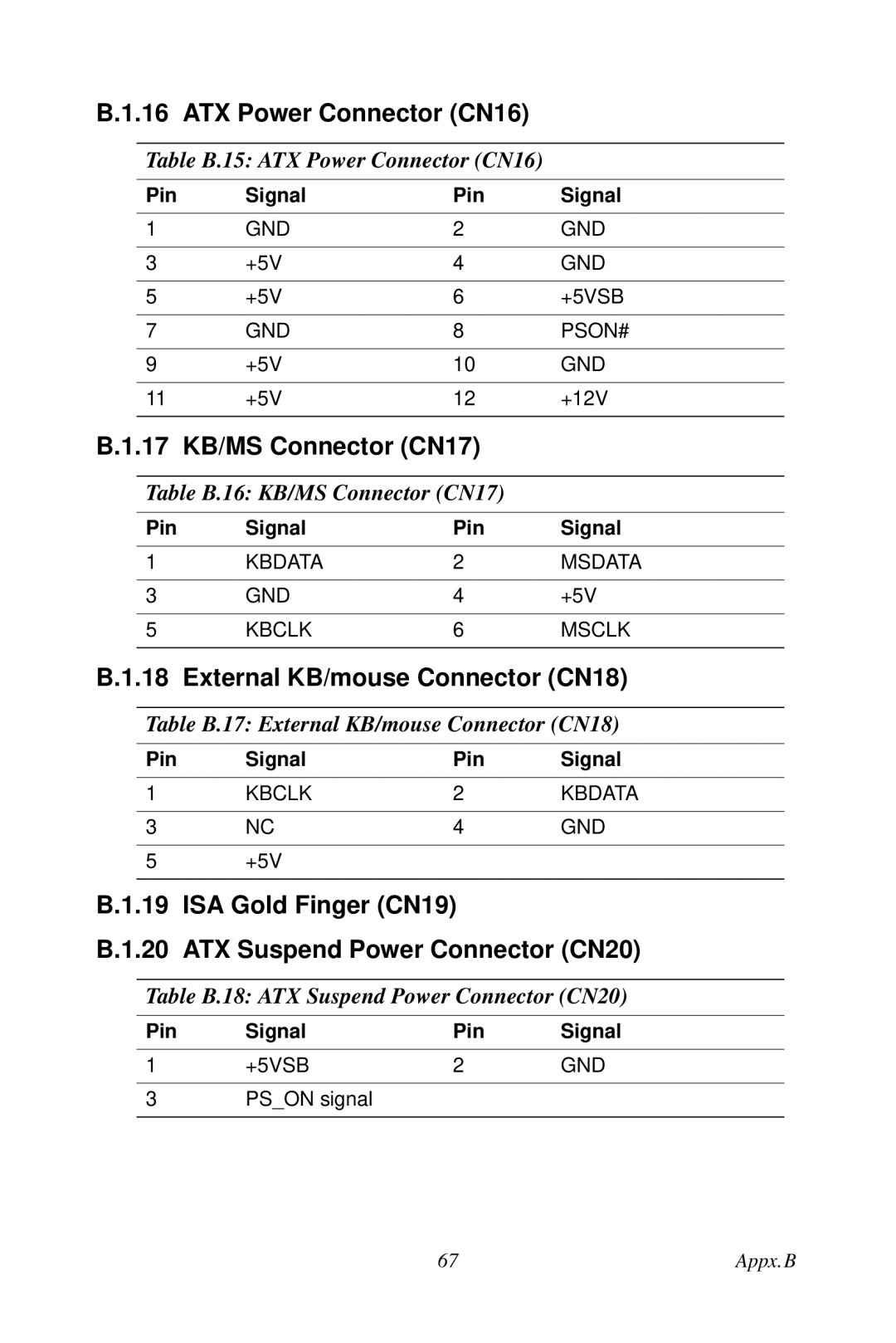 Creative PCA-6780 user manual ATX Power Connector CN16, 17 KB/MS Connector CN17, External KB/mouse Connector CN18 