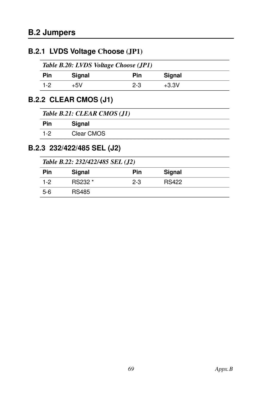 Creative PCA-6780 user manual 3 232/422/485 SEL J2, Table B.20 Lvds Voltage Choose JP1, Table B.21 Clear Cmos J1 