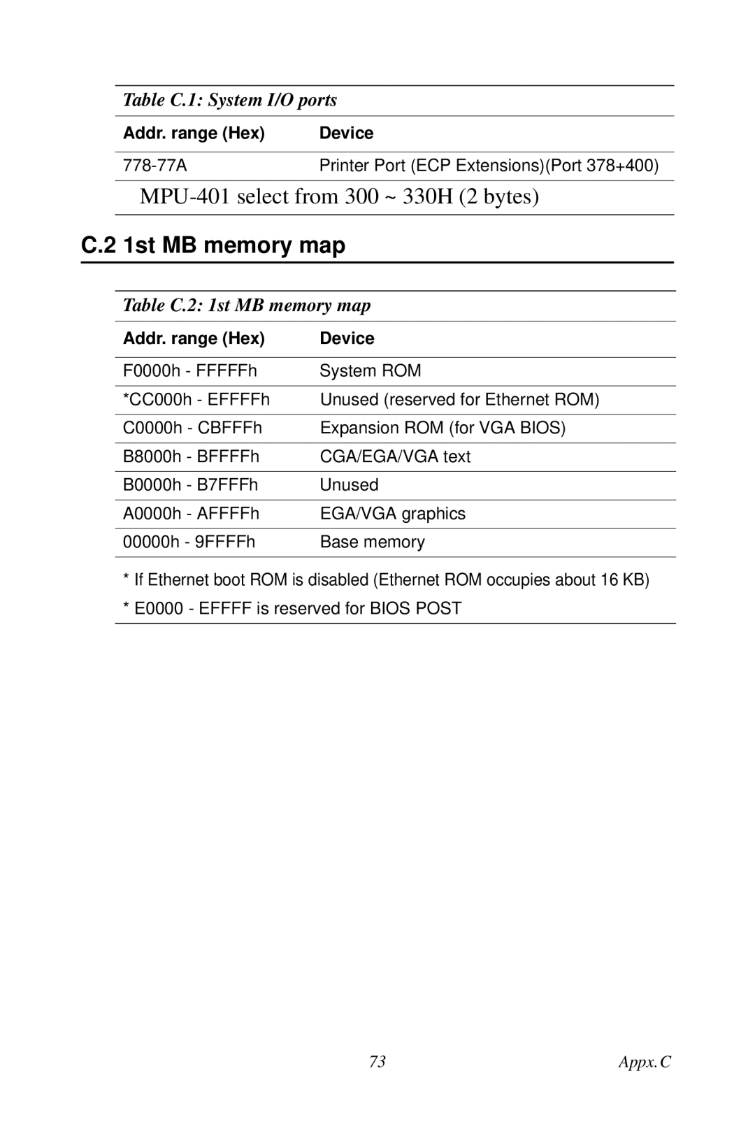 Creative PCA-6780 user manual Table C.2 1st MB memory map 