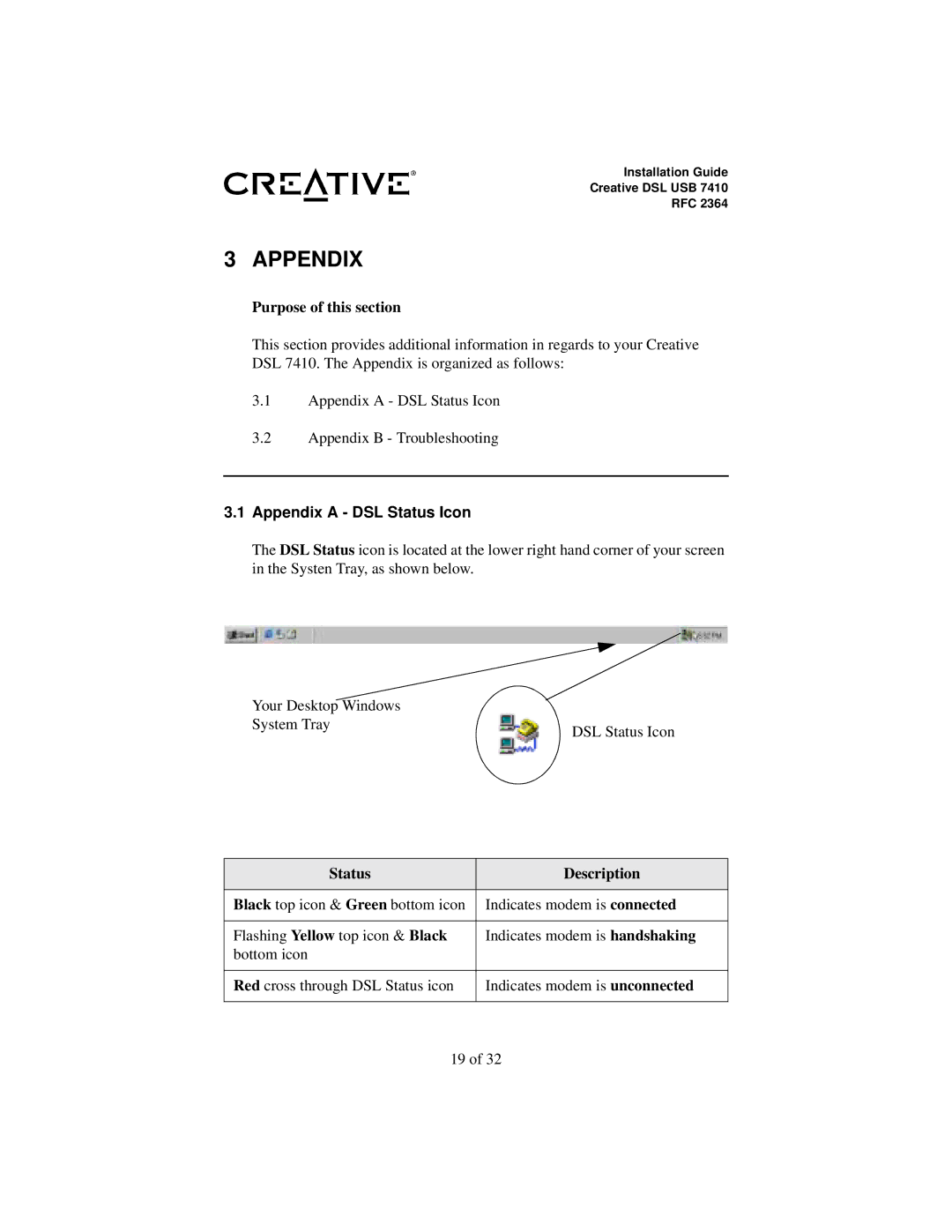 Creative RFC 2364 appendix Purpose of this section, Appendix a DSL Status Icon 