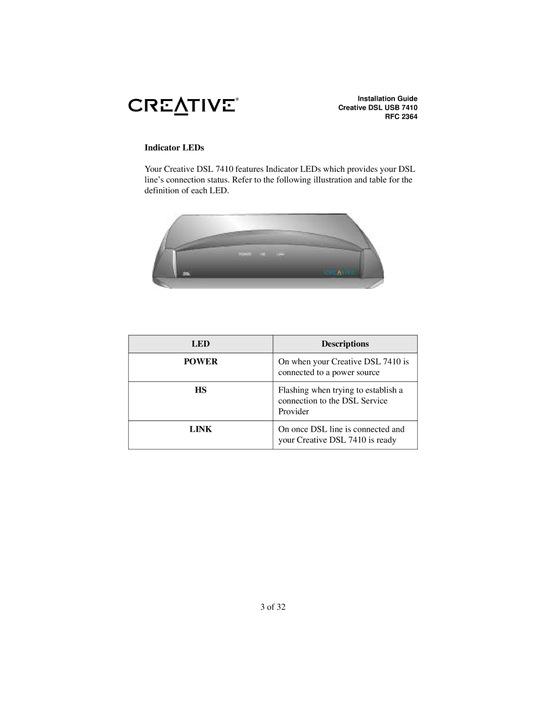 Creative RFC 2364 appendix Indicator LEDs, Descriptions 