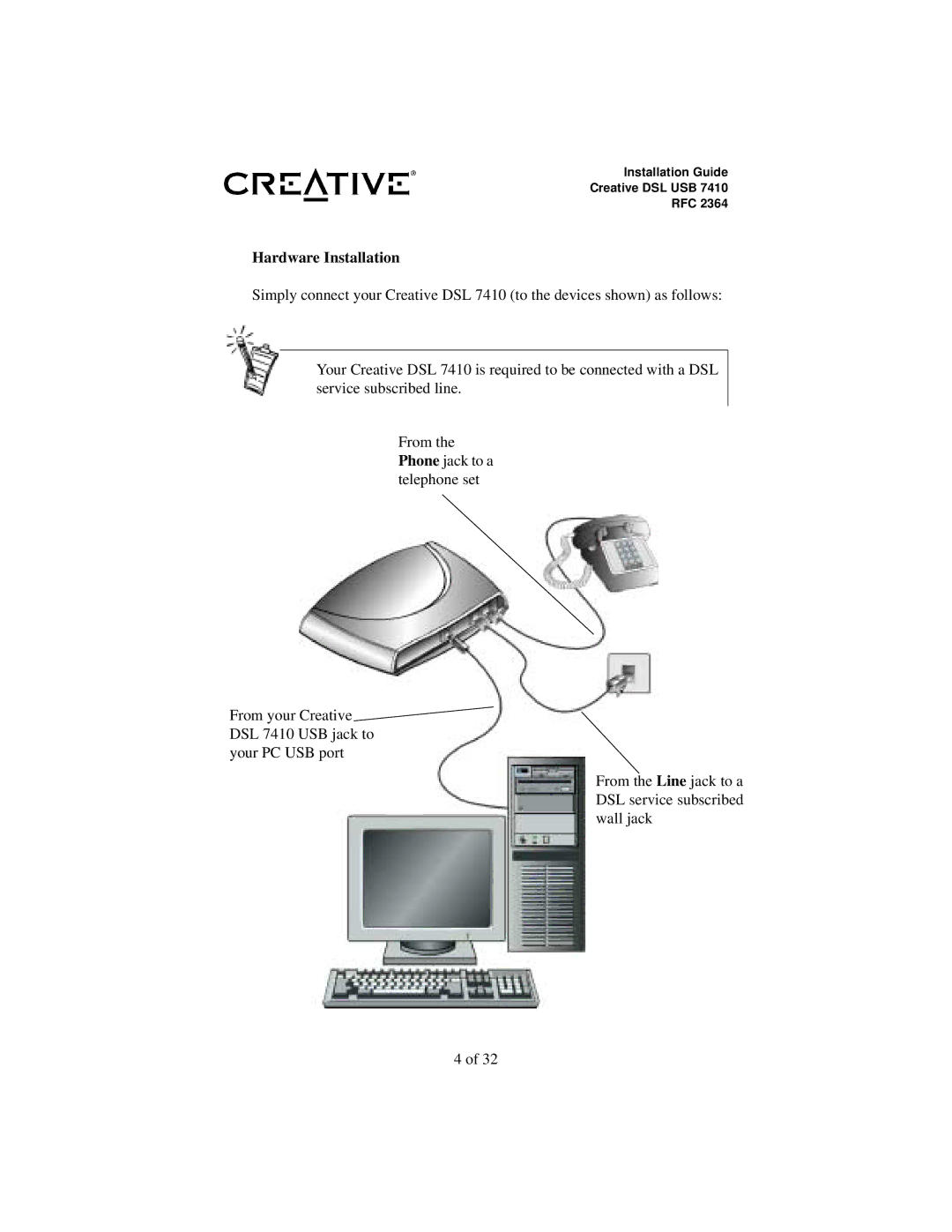 Creative RFC 2364 appendix Hardware Installation 