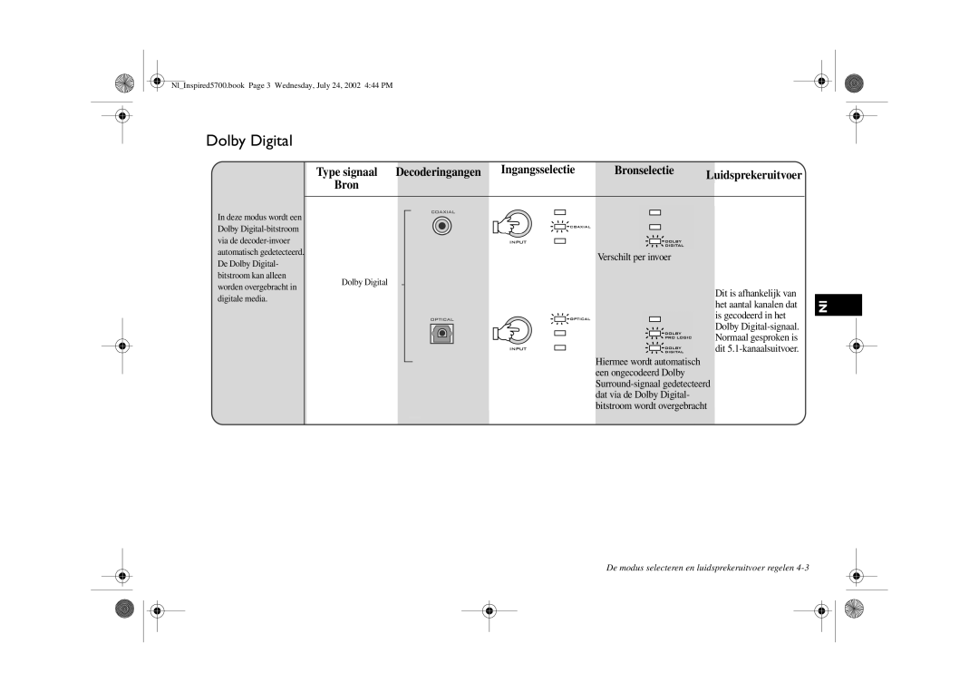 Creative S500 manual Dolby Digital, Verschilt per invoer 