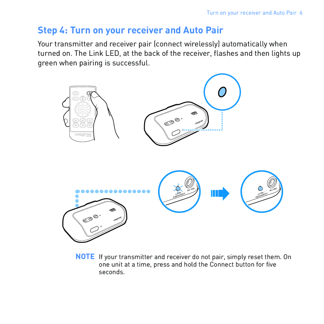 Creative SB1122 manual Turn on your receiver and Auto Pair 