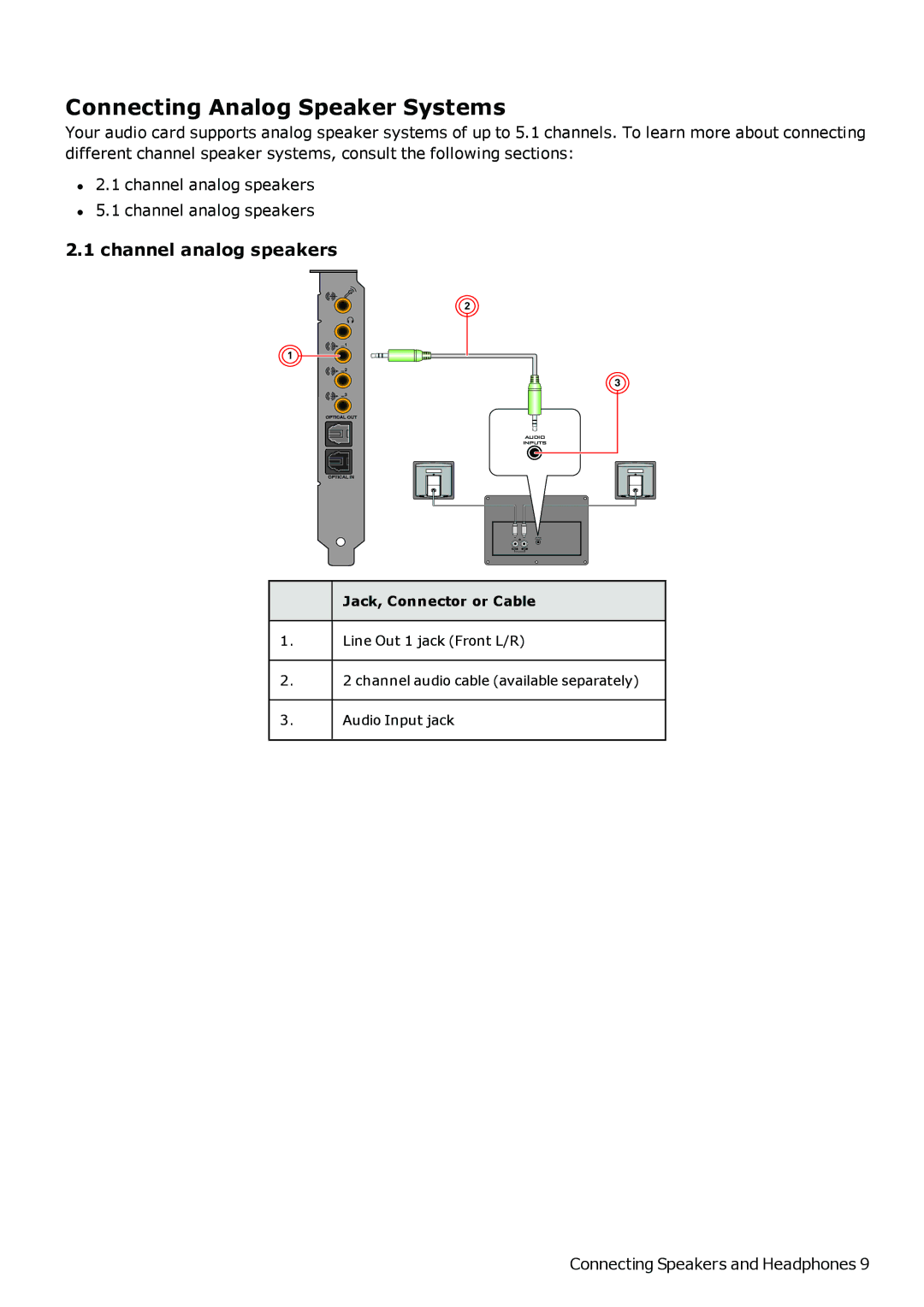 Creative SB1500 manual Connecting Analog Speaker Systems, Channel analog speakers 