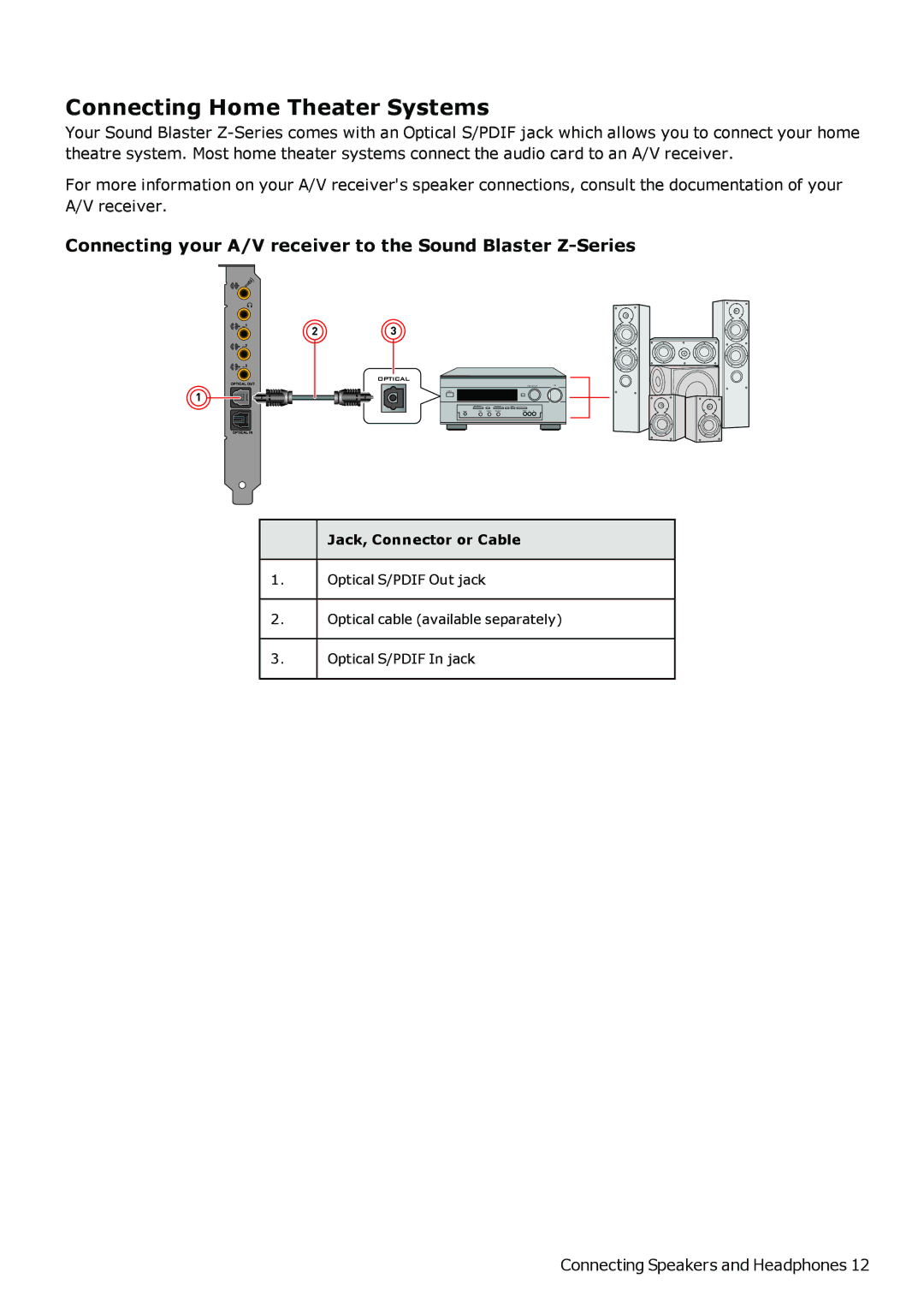 Creative SB1500 manual Connecting Home Theater Systems, Connecting your A/V receiver to the Sound Blaster Z-Series 