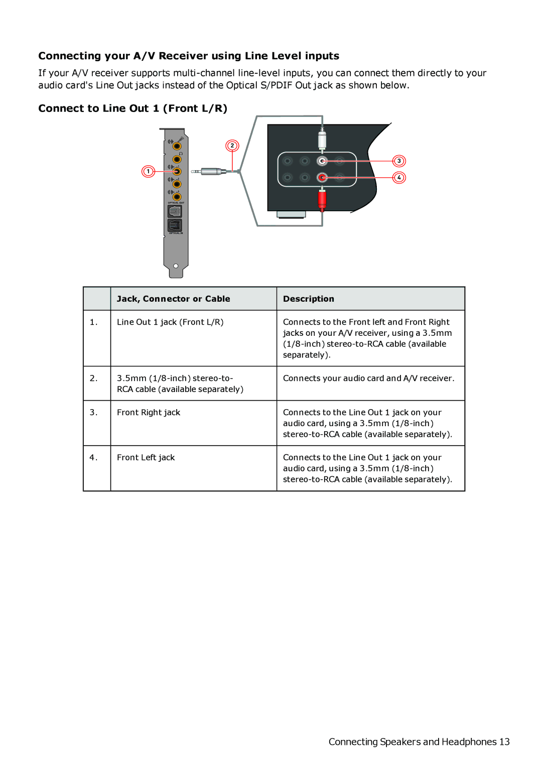 Creative SB1500 manual Connecting your A/V Receiver using Line Level inputs, Connect to Line Out 1 Front L/R 