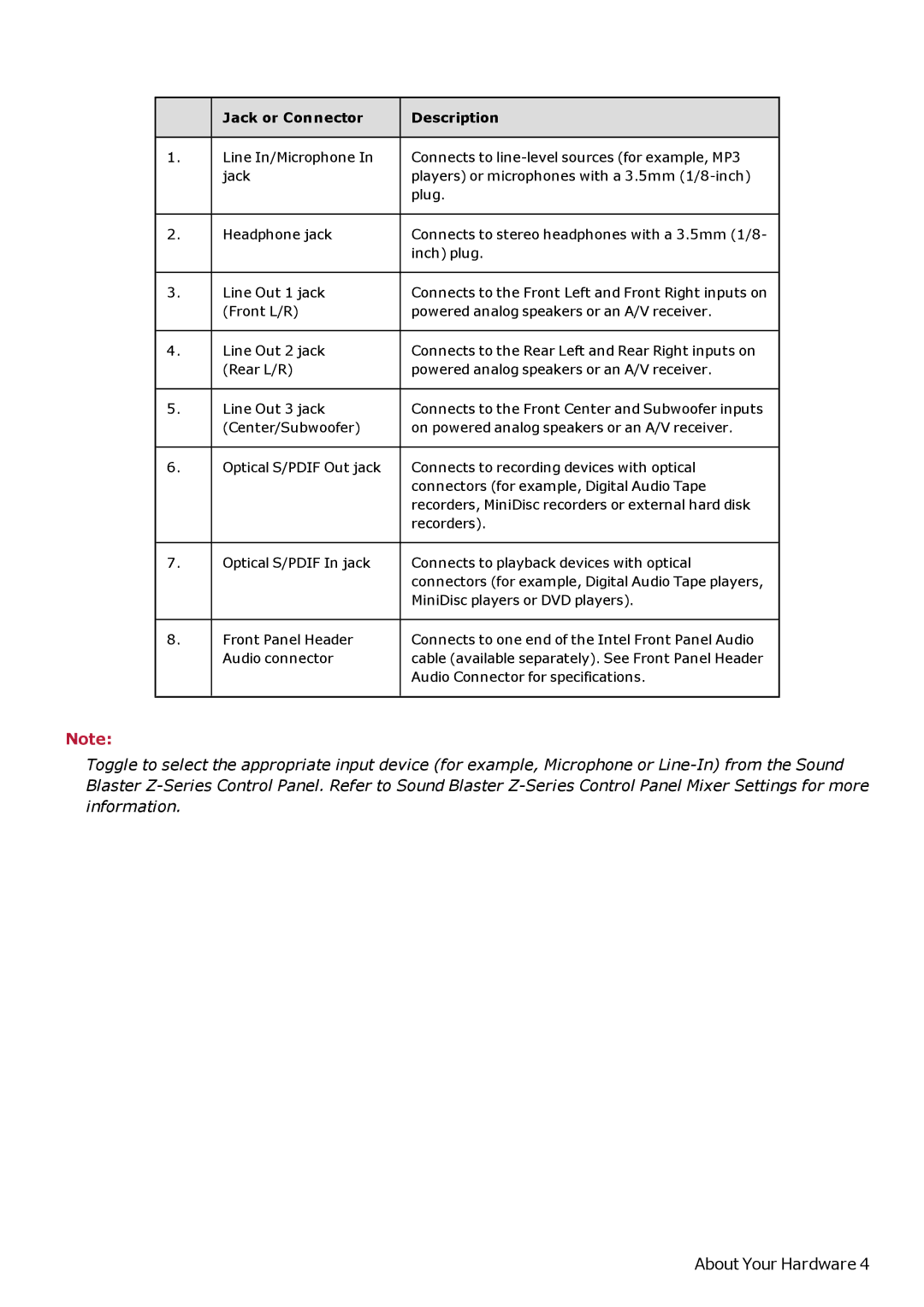 Creative SB1500 manual Jack or Connector Description 