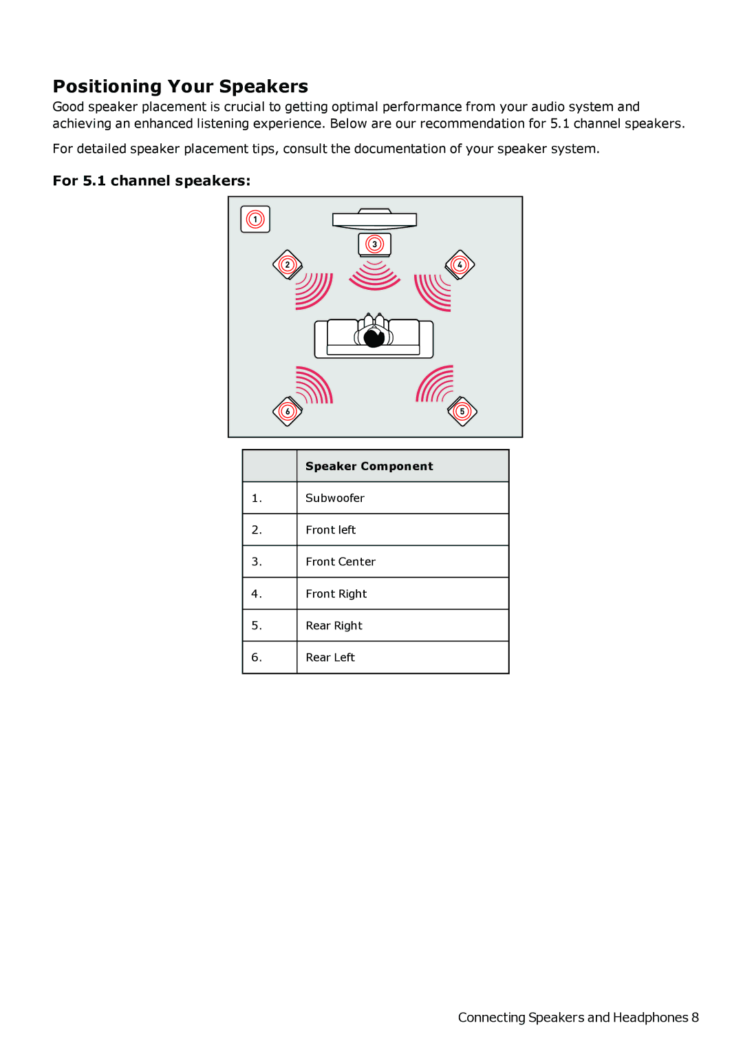 Creative SB1500 manual Positioning Your Speakers, For 5.1 channel speakers 