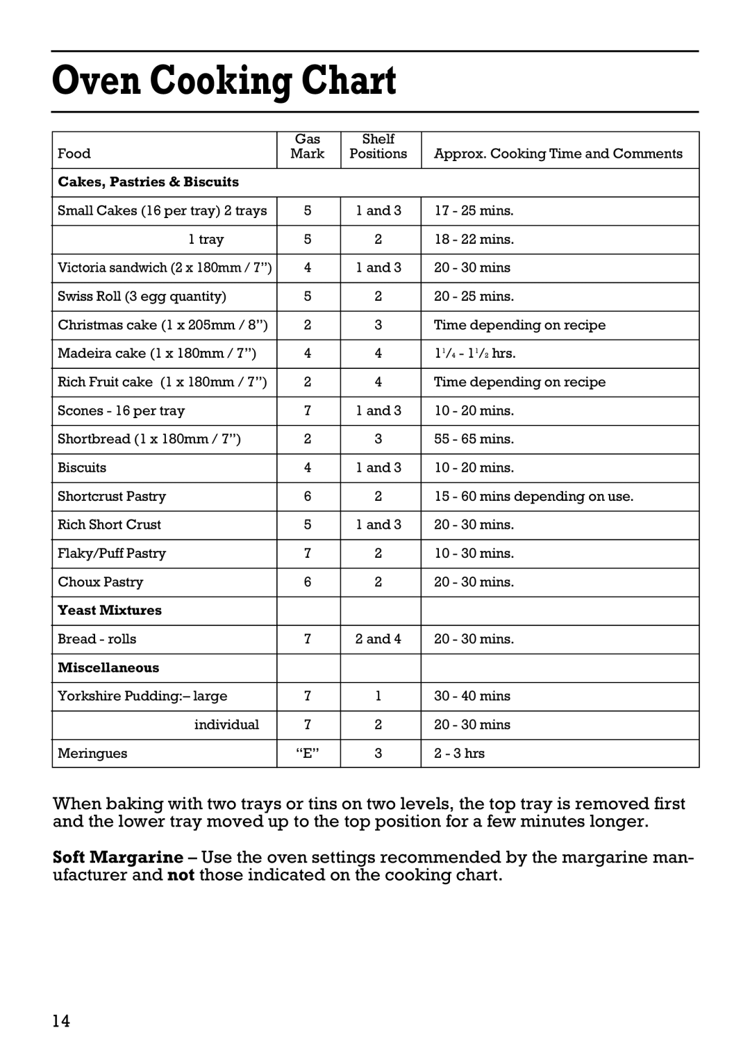 Creda 41202 installation instructions Yeast Mixtures 