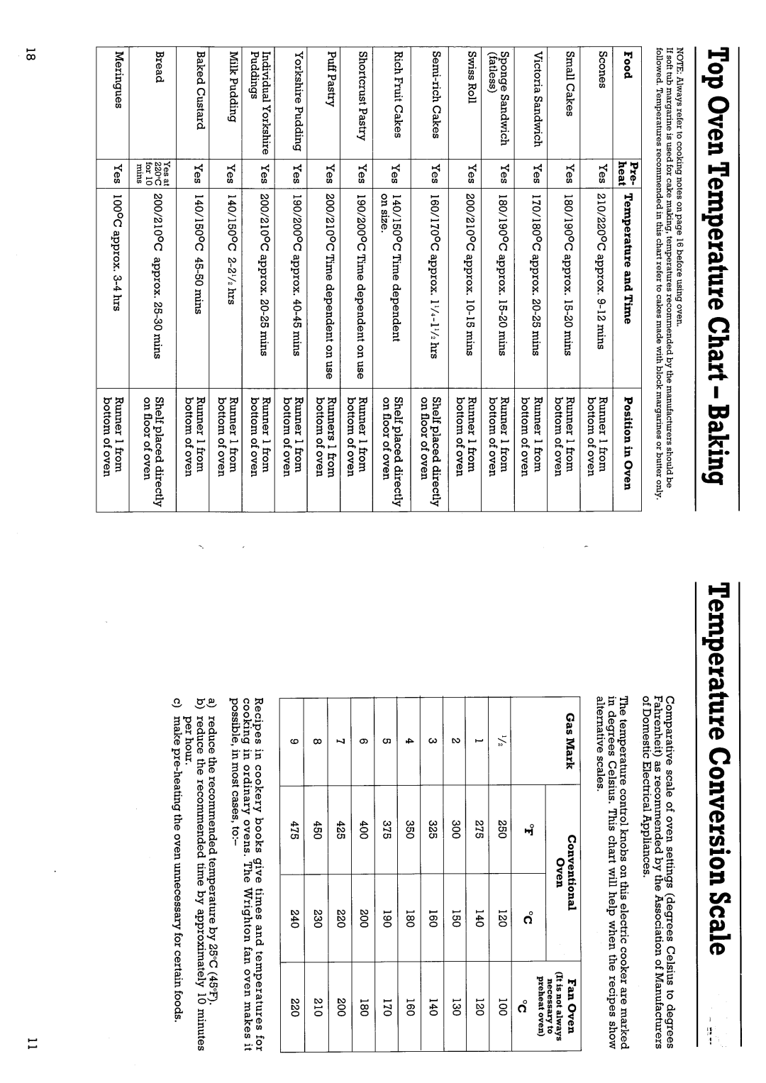 Creda 48165 manual 