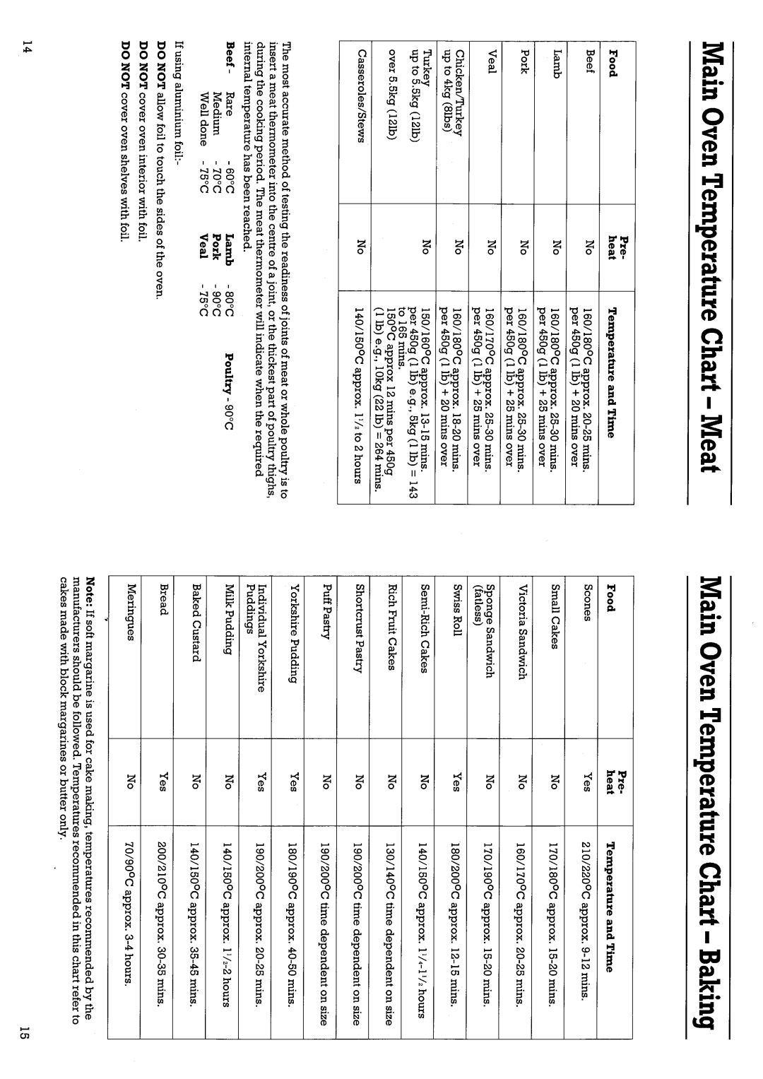 Creda 48165 manual 