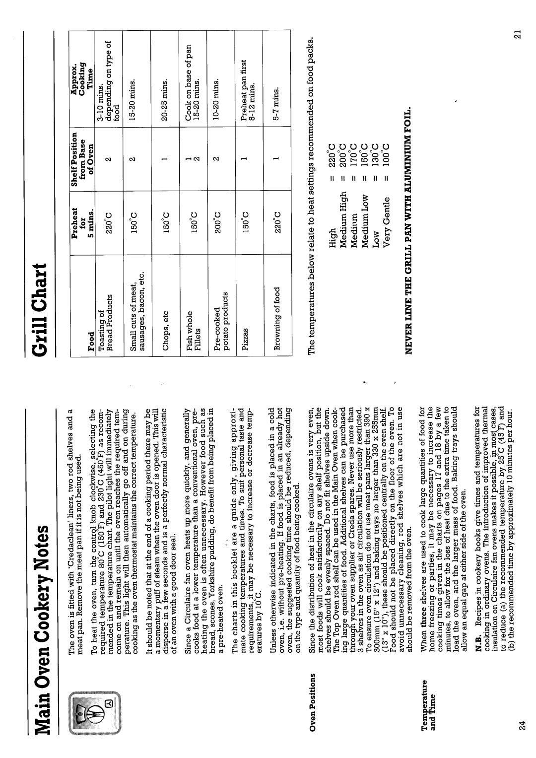 Creda 49134 manual 