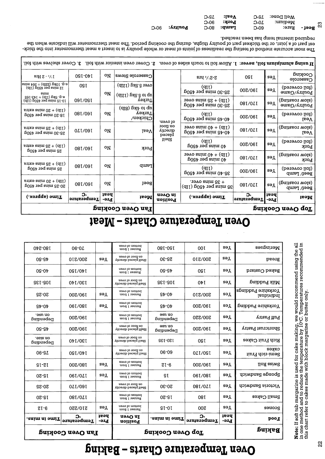 Creda 49134 manual 