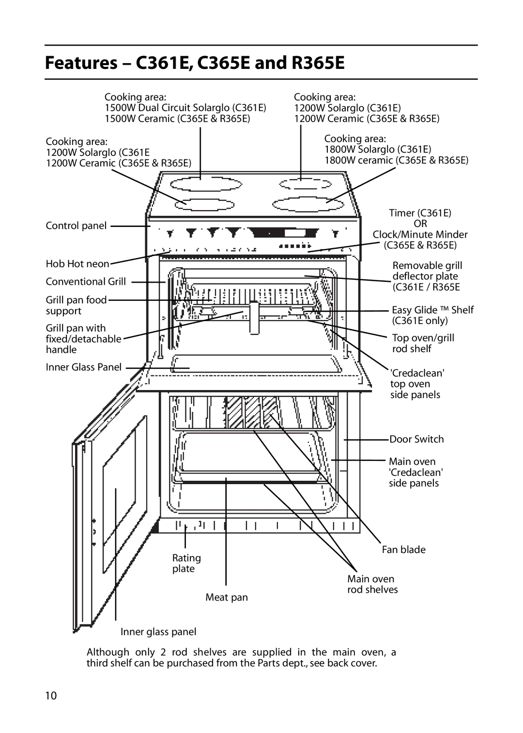 Creda C161E manual Features C361E, C365E and R365E, Top oven/grill rod shelf 