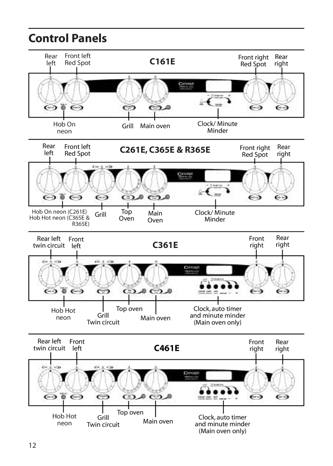 Creda C161E manual Control Panels 