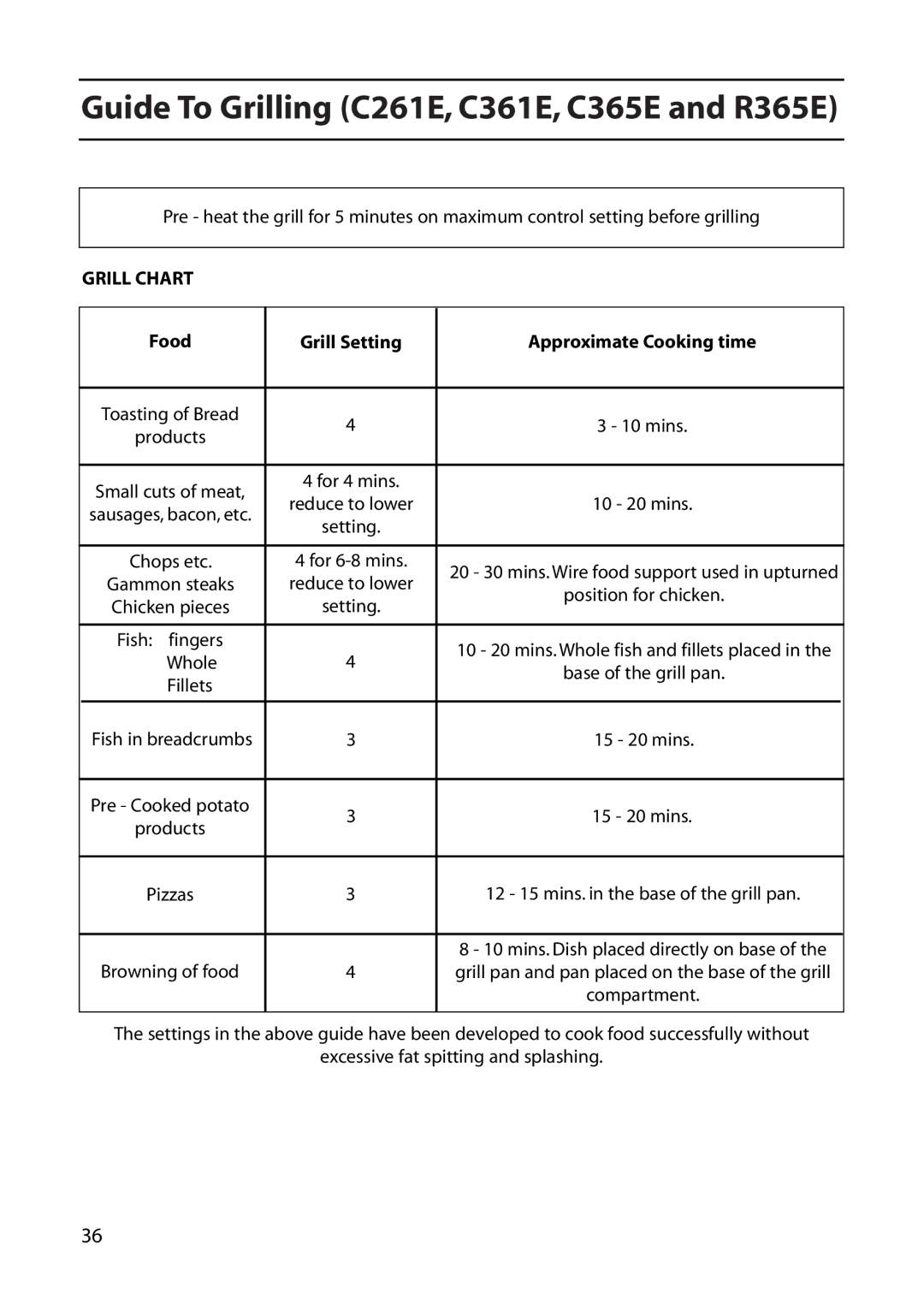 Creda C161E manual Guide To Grilling C261E, C361E, C365E and R365E 