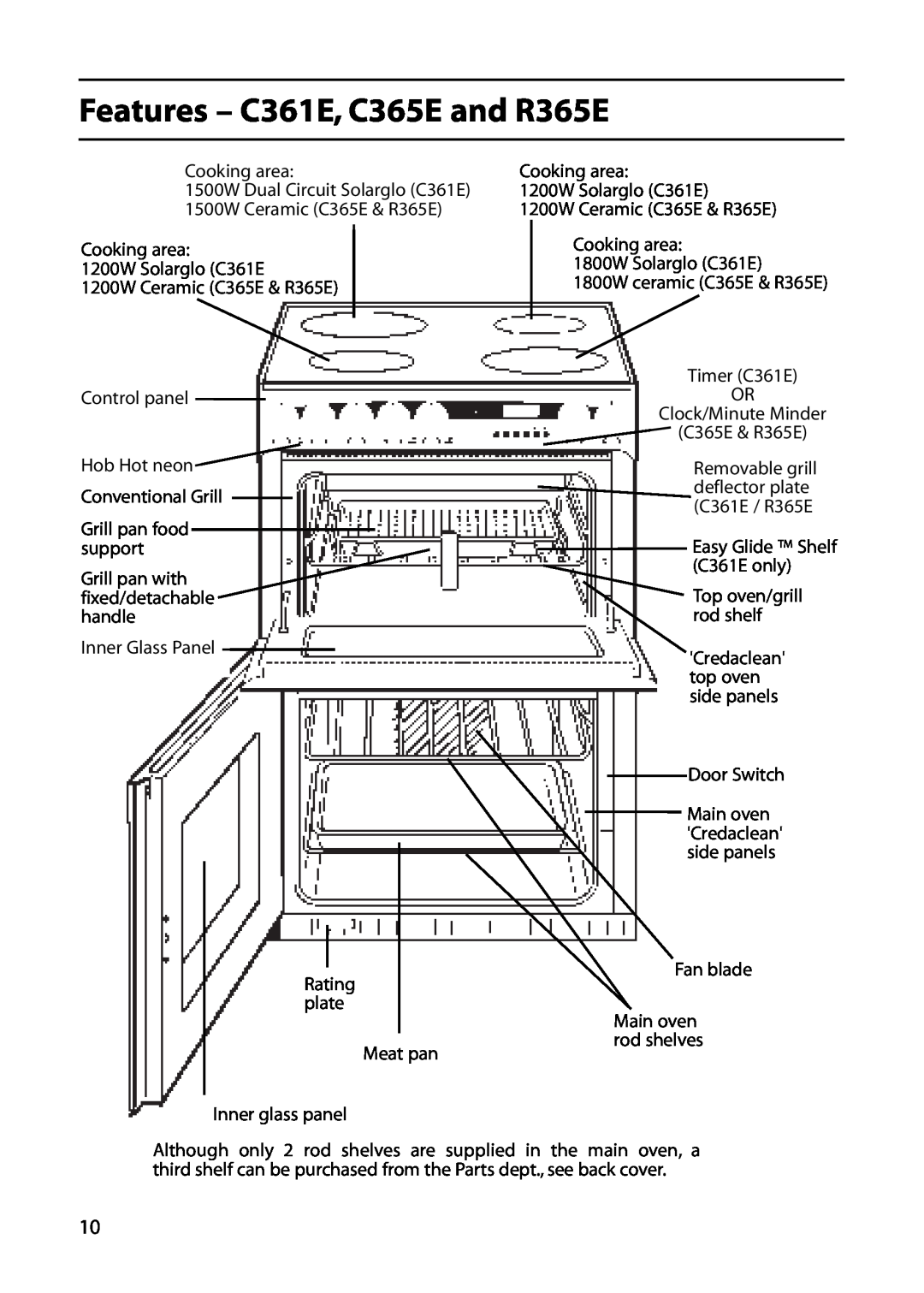 Creda C161E manual Features - C361E, C365E and R365E, Easy Glide Shelf C361E only, Credaclean top oven side panels 