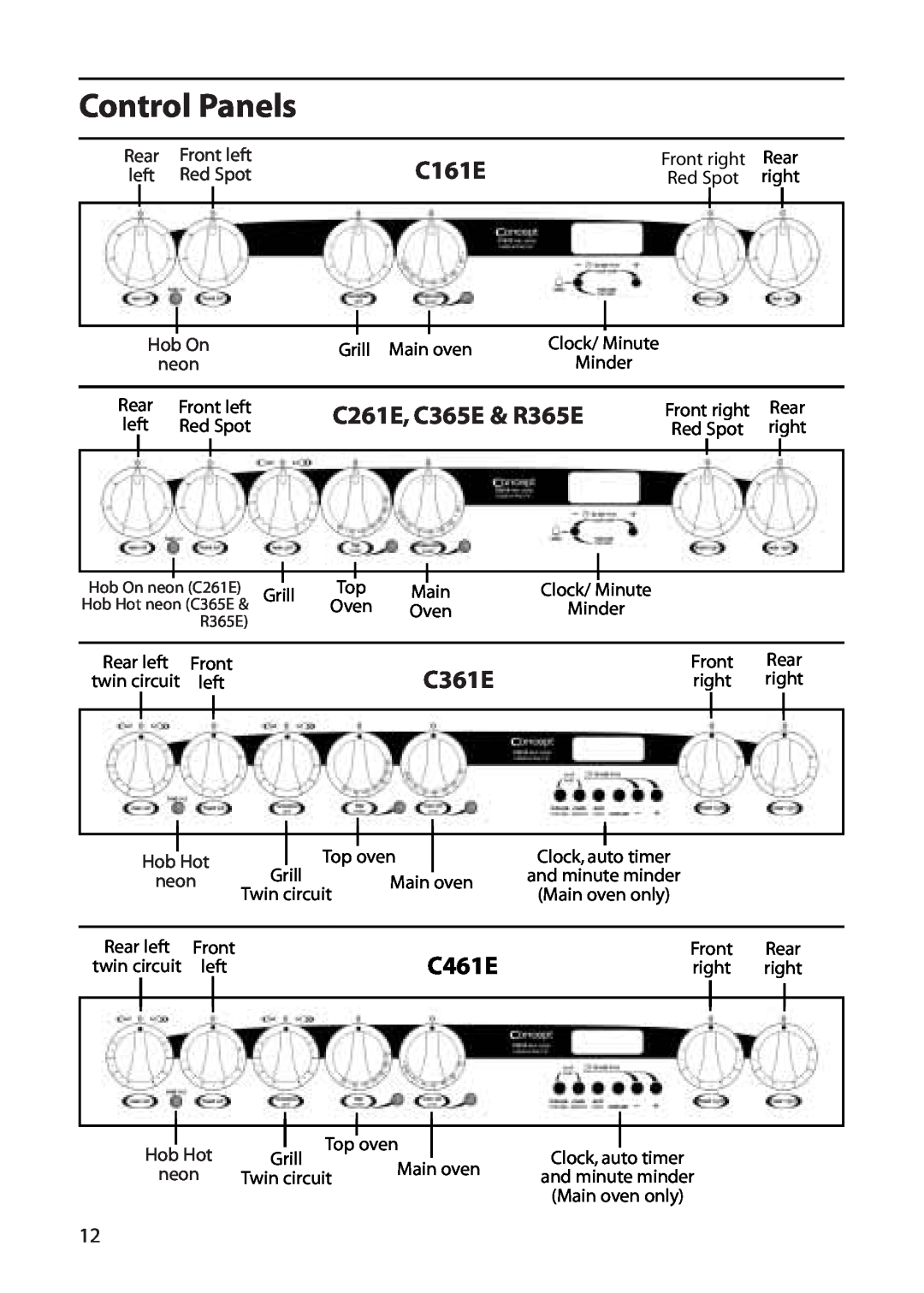 Creda C161E manual Control Panels, C261E, C365E & R365E, C361E, C461E 