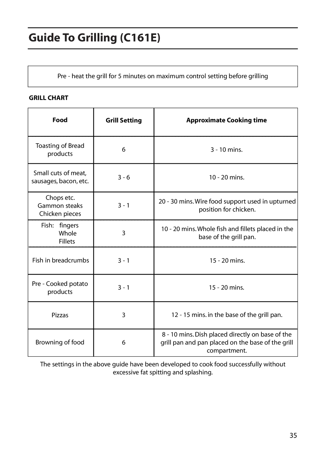 Creda C461E, C361E, C261E Guide To Grilling C161E, Grill Chart, Food Grill Setting Approximate Cooking time, Whole, Fillets 