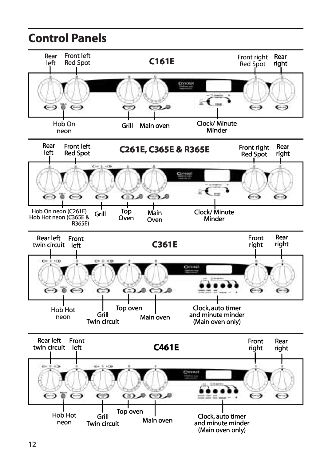 Creda manual Control Panels, C161E, C261E, C365E & R365E, C361E, C461E 