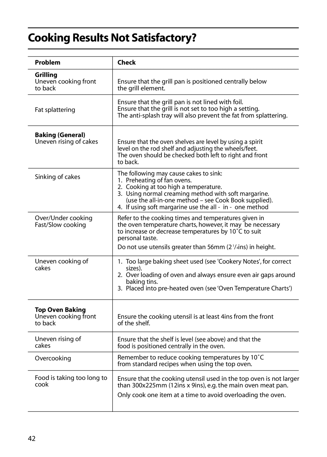 Creda C561E/R561E manual Cooking Results Not Satisfactory?, Problem Check Grilling, Baking General, Top Oven Baking 