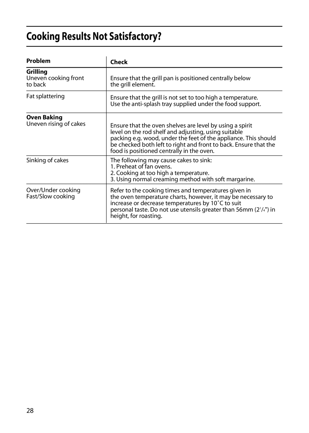 Creda CF50E manual Cooking Results Not Satisfactory?, Problem Check Grilling, Oven Baking 