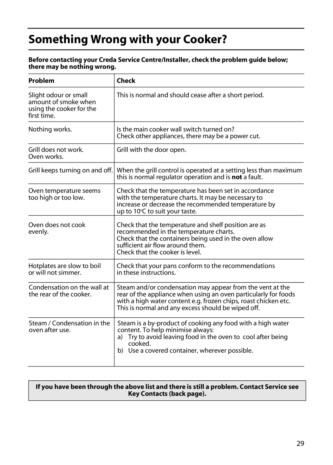 Creda CF50E manual Something Wrong with your Cooker? 