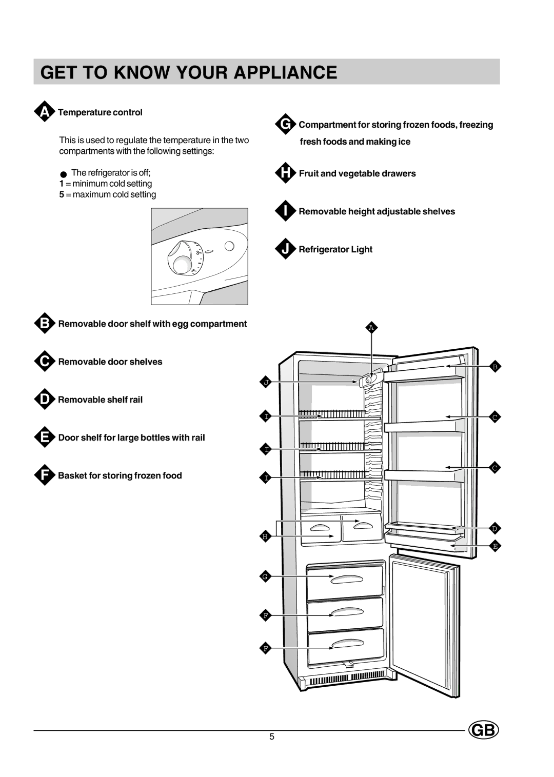 Creda CM31GI manual GET to Know Your Appliance, Temperature control 