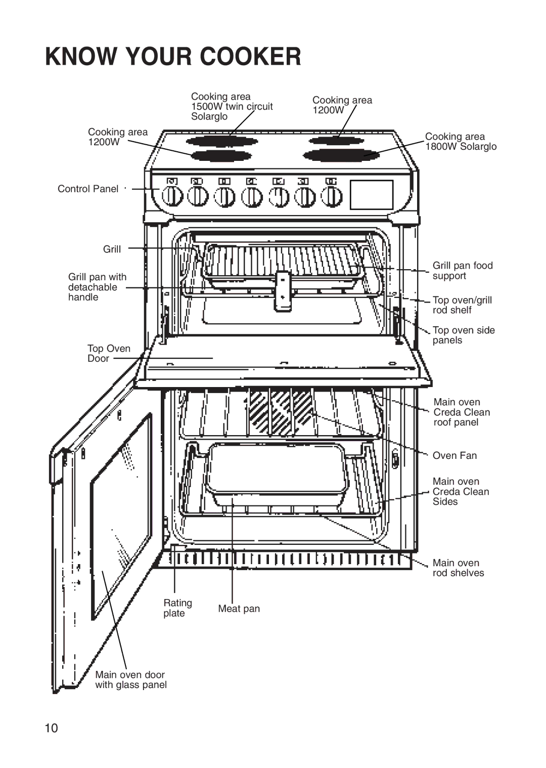 Creda manual Know Your Cooker 