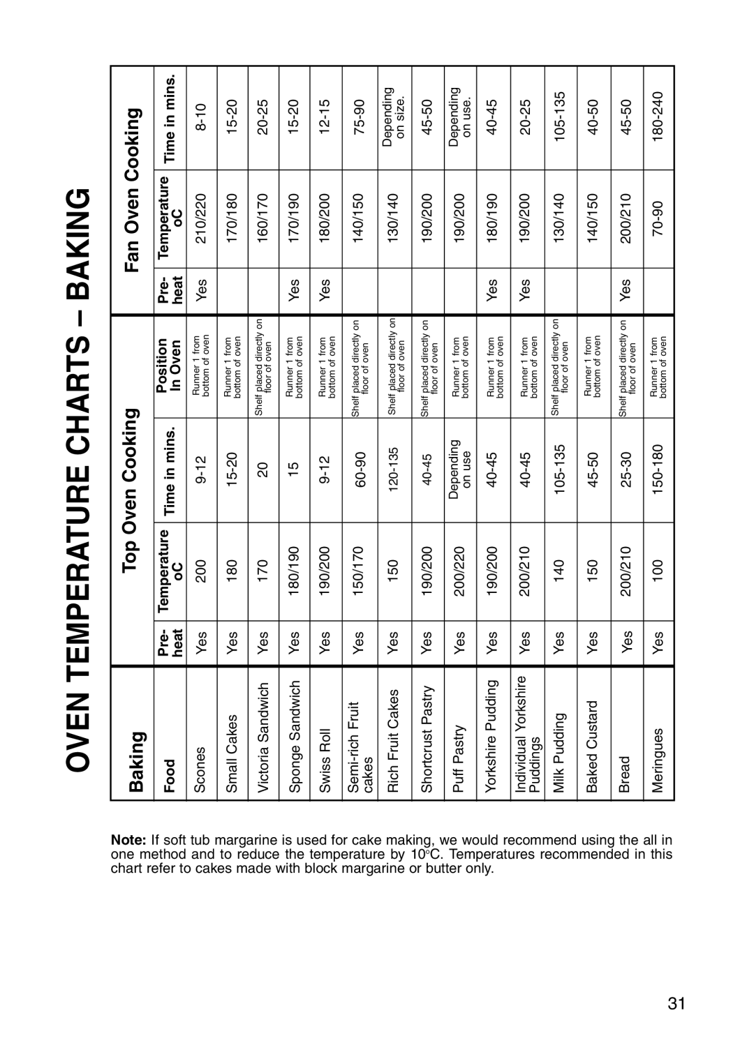 Creda Cooker manual Oven Temperature Charts Baking 