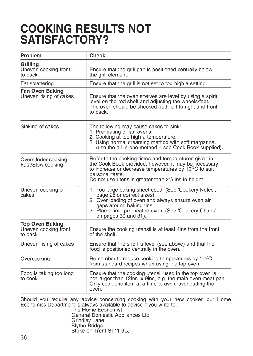 Creda Cooker manual Cooking Results not SATISFACTORY?, Problem Check Grilling 